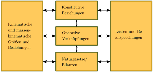 Groessen-und-Beziehungen