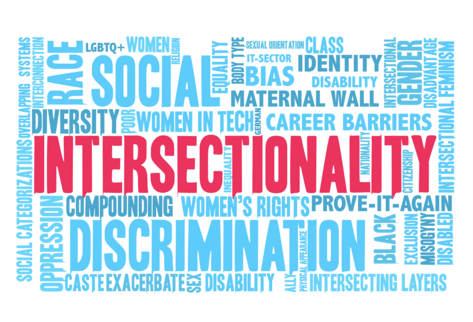 Intersektionalität Intersektionalität